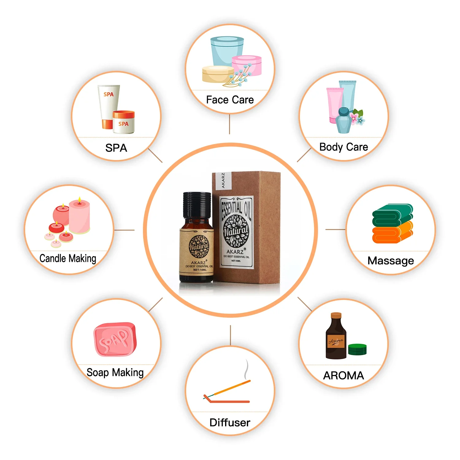 AKARZ Rosemary Essential Oil N - Soap Making Ingredients 评论和价格